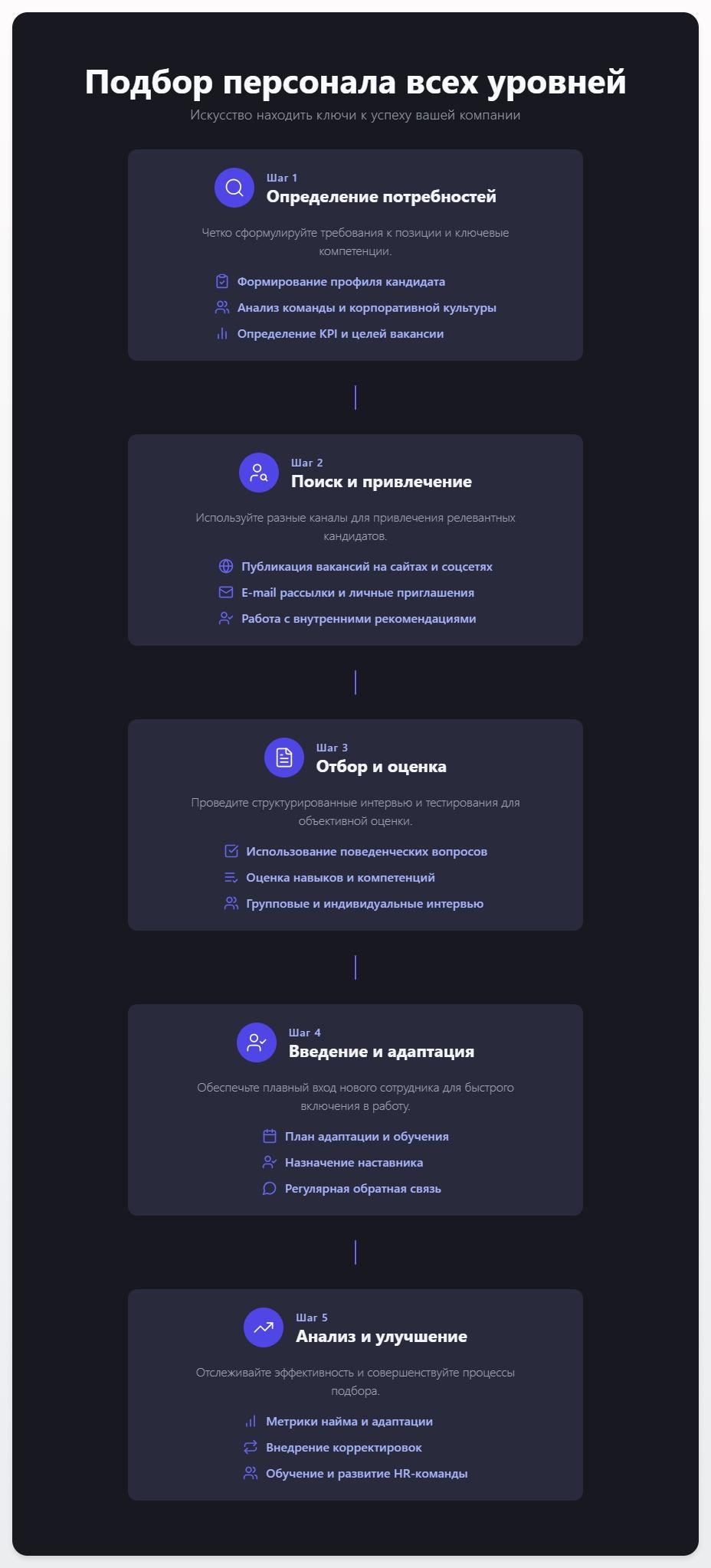 схема Подбор персонала всех уровней