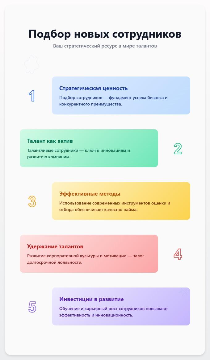 схема Подбор новых сотрудников
