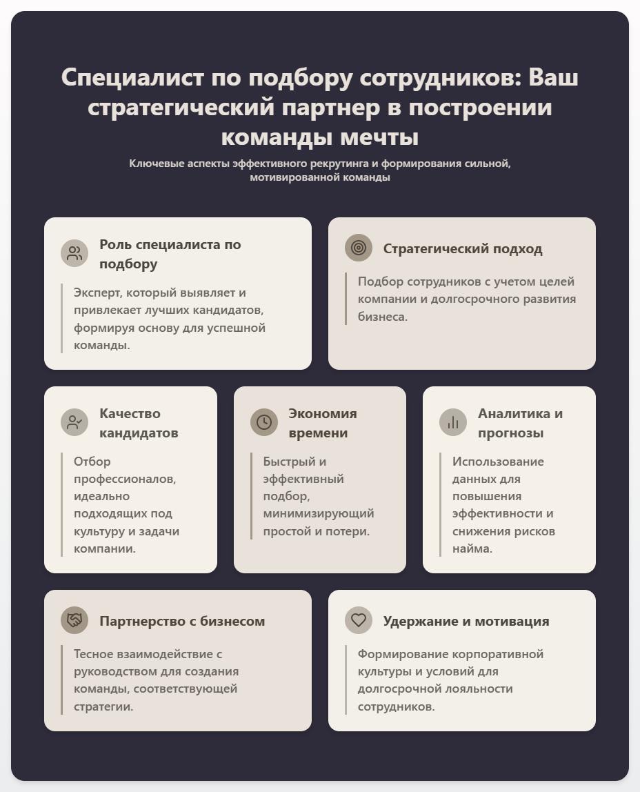 схема Специалист по подбору сотрудников