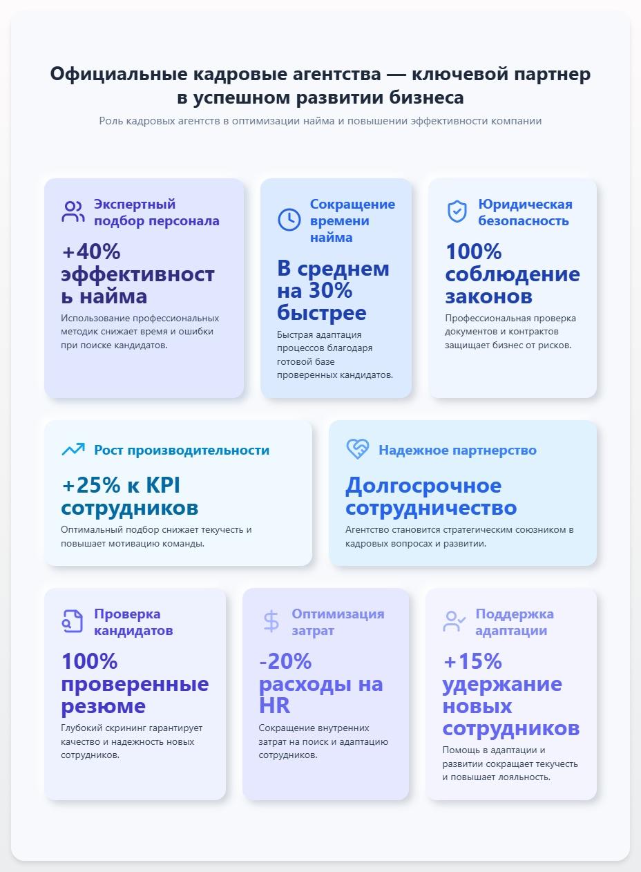 схема Официальные кадровые агентства