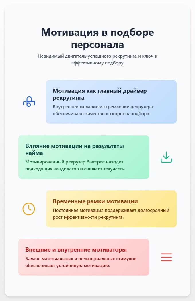 схема Мотивация в Подборе Персонала
