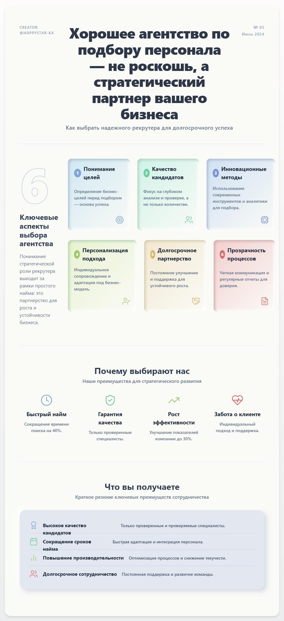 схема Хорошее агентство по подбору персонала