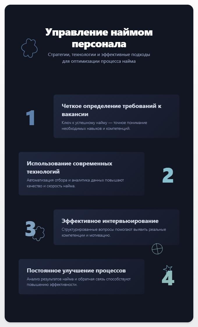 схема Управление наймом персонала