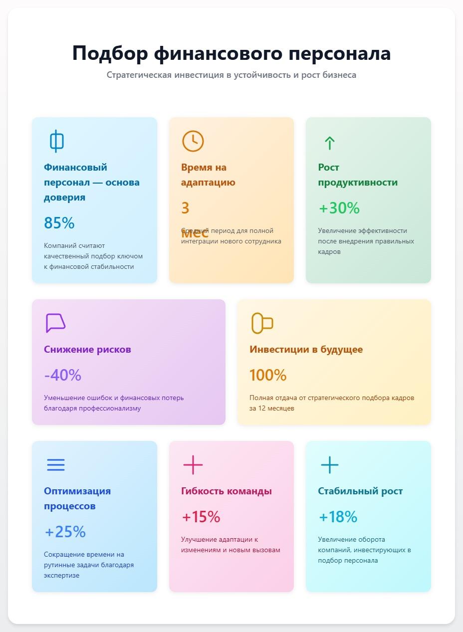схема Подбор финансового персонала