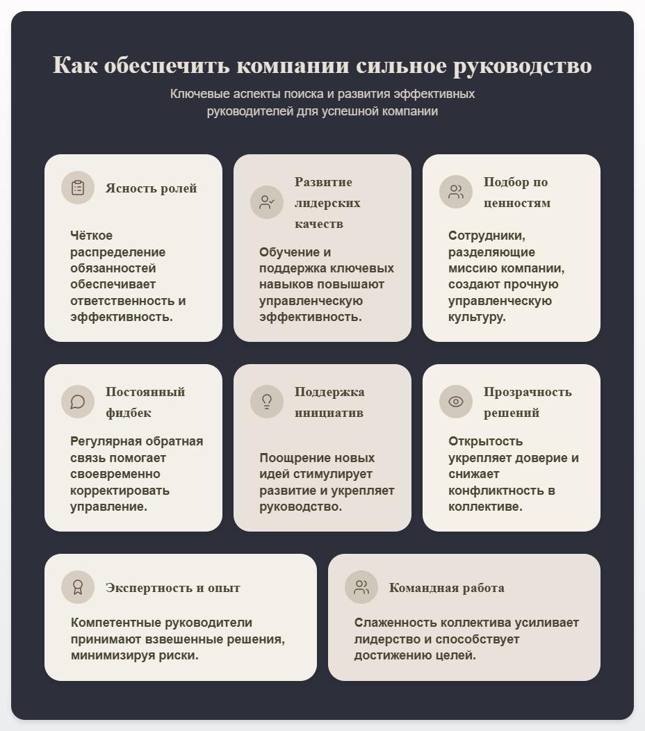 схема Найти начальника: Как обеспечить компании сильное руководство