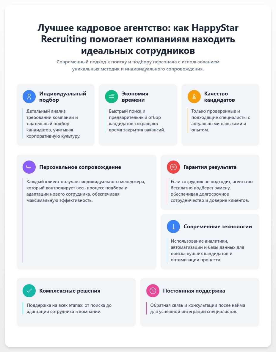 схема Лучшее кадровое агентство