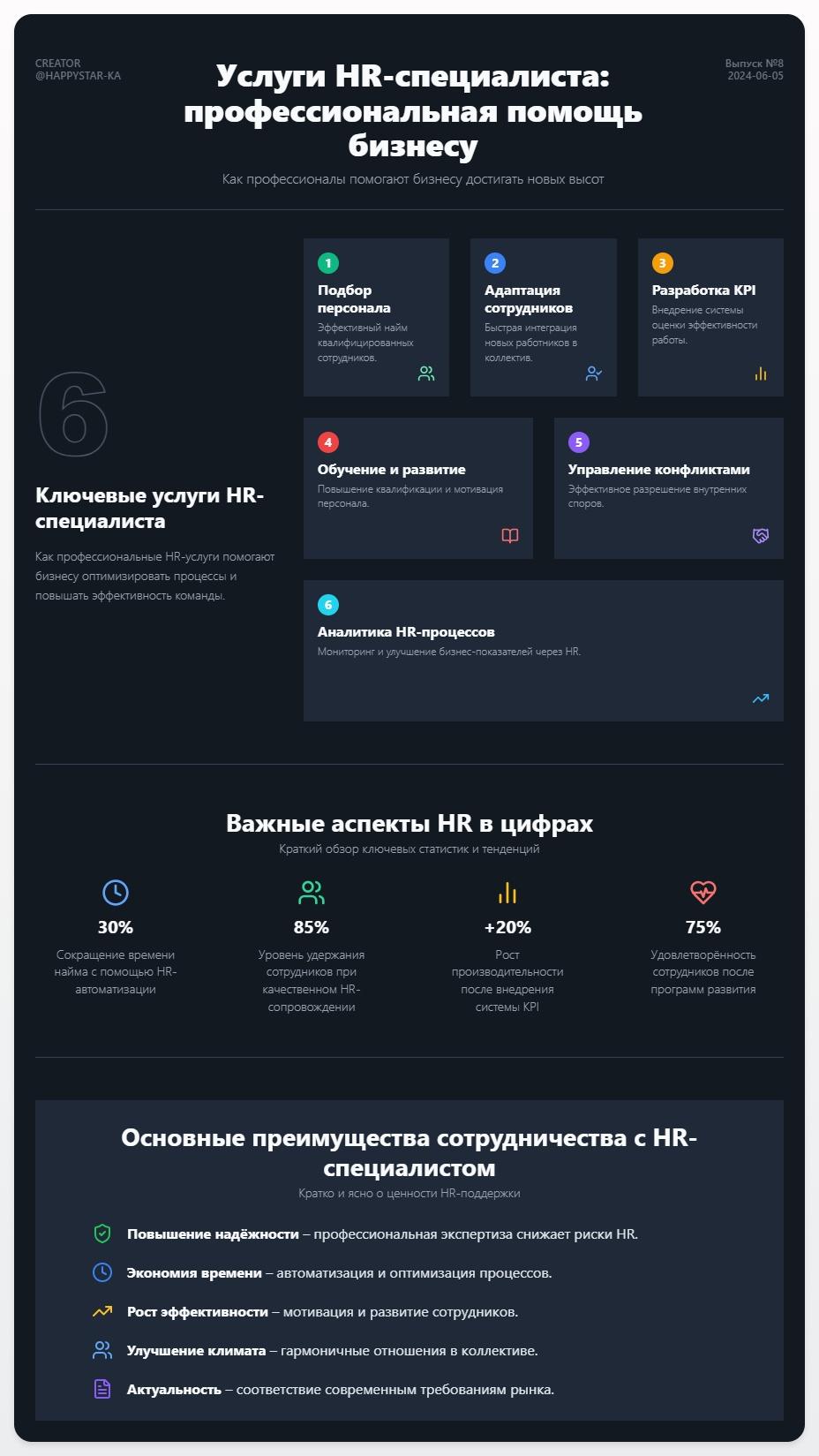 схема Услуги HR специалиста