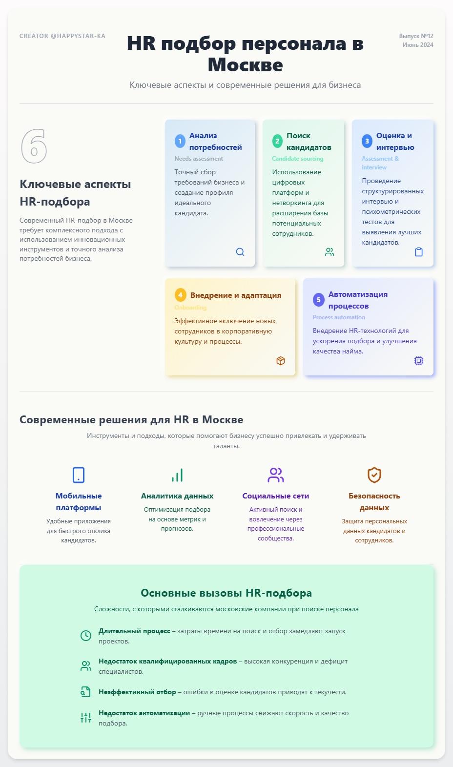 схема HR-подбор персонала в Москве