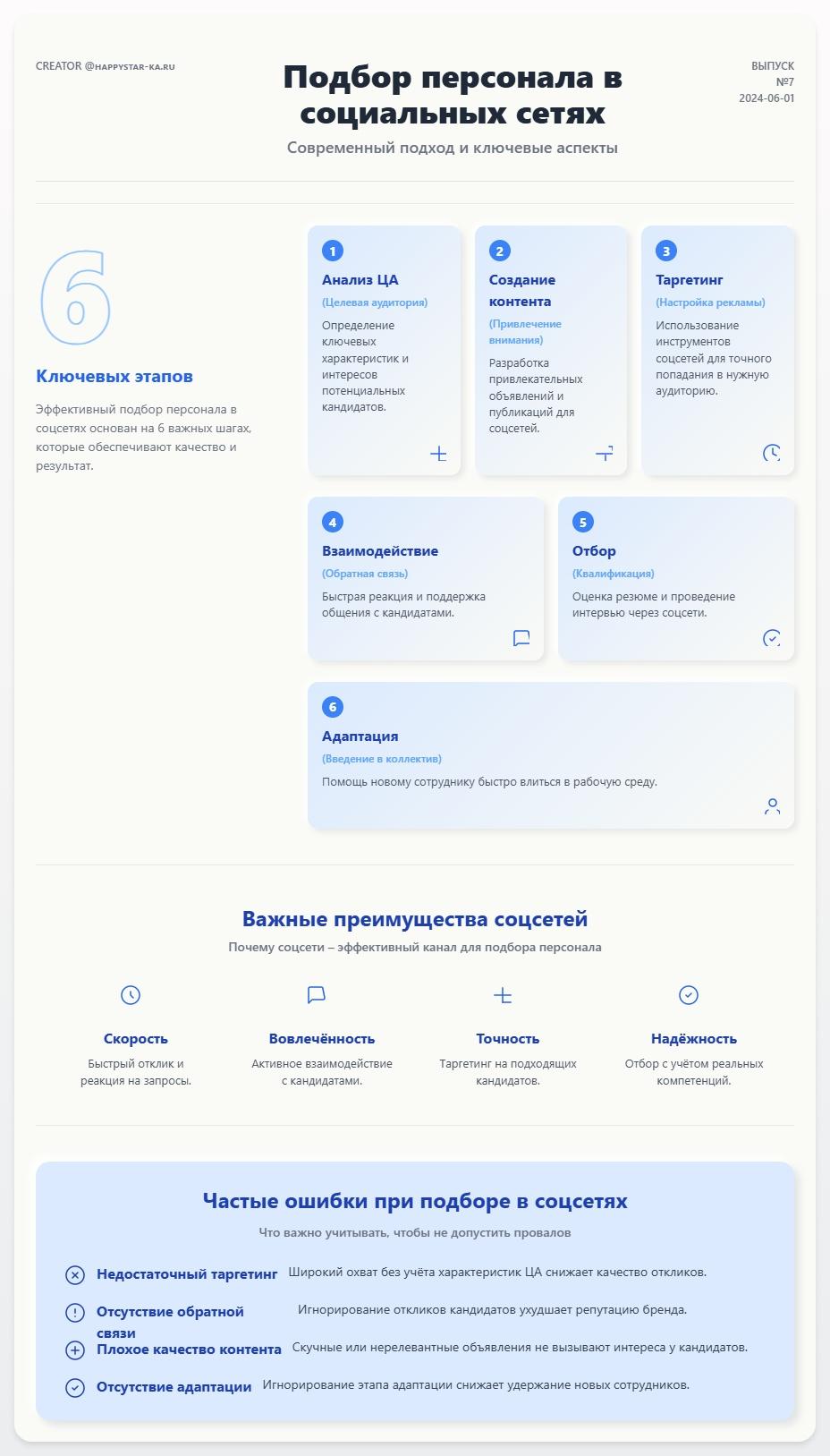 схема Подбор персонала в социальных сетях