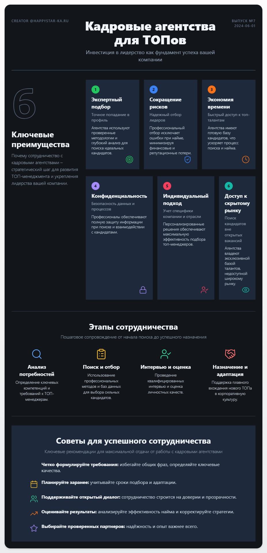 схема Кадровые агентства для топов