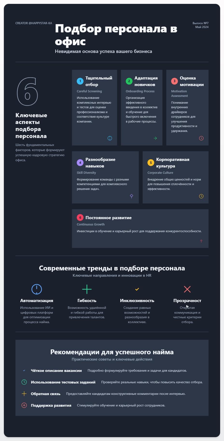 схема Подбор персонала в офис