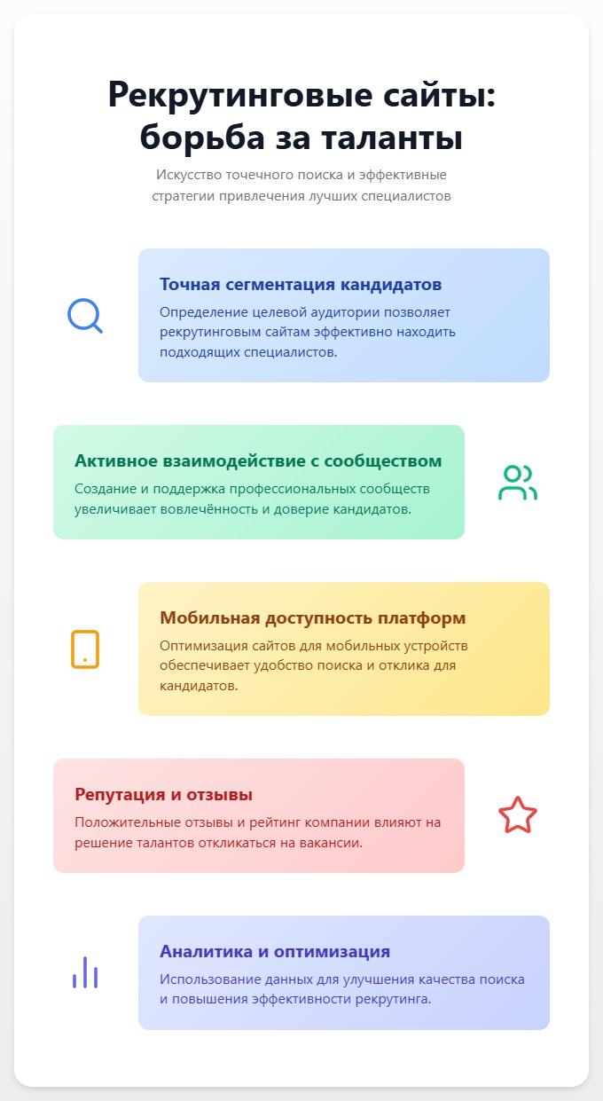 схема Рекрутинговые сайты
