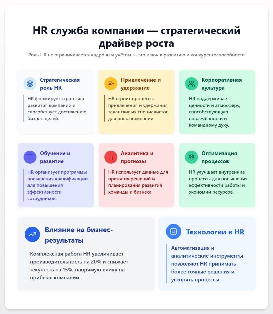 схема HR-служба компании