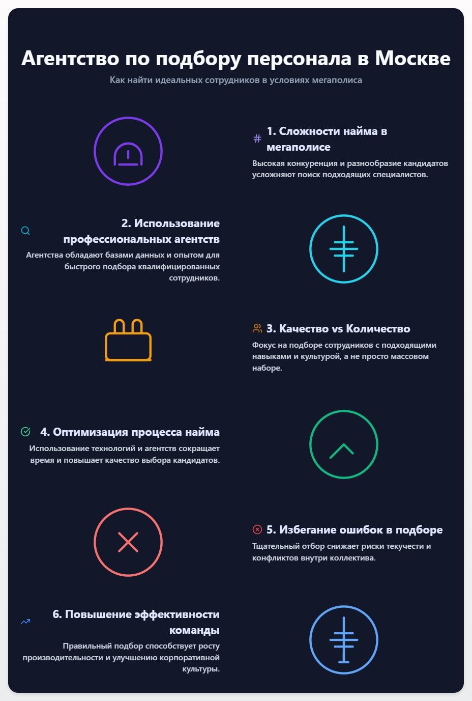 схема Агентство по подбору персонала в Москве: как найти идеальных сотрудников в условиях мегаполиса
