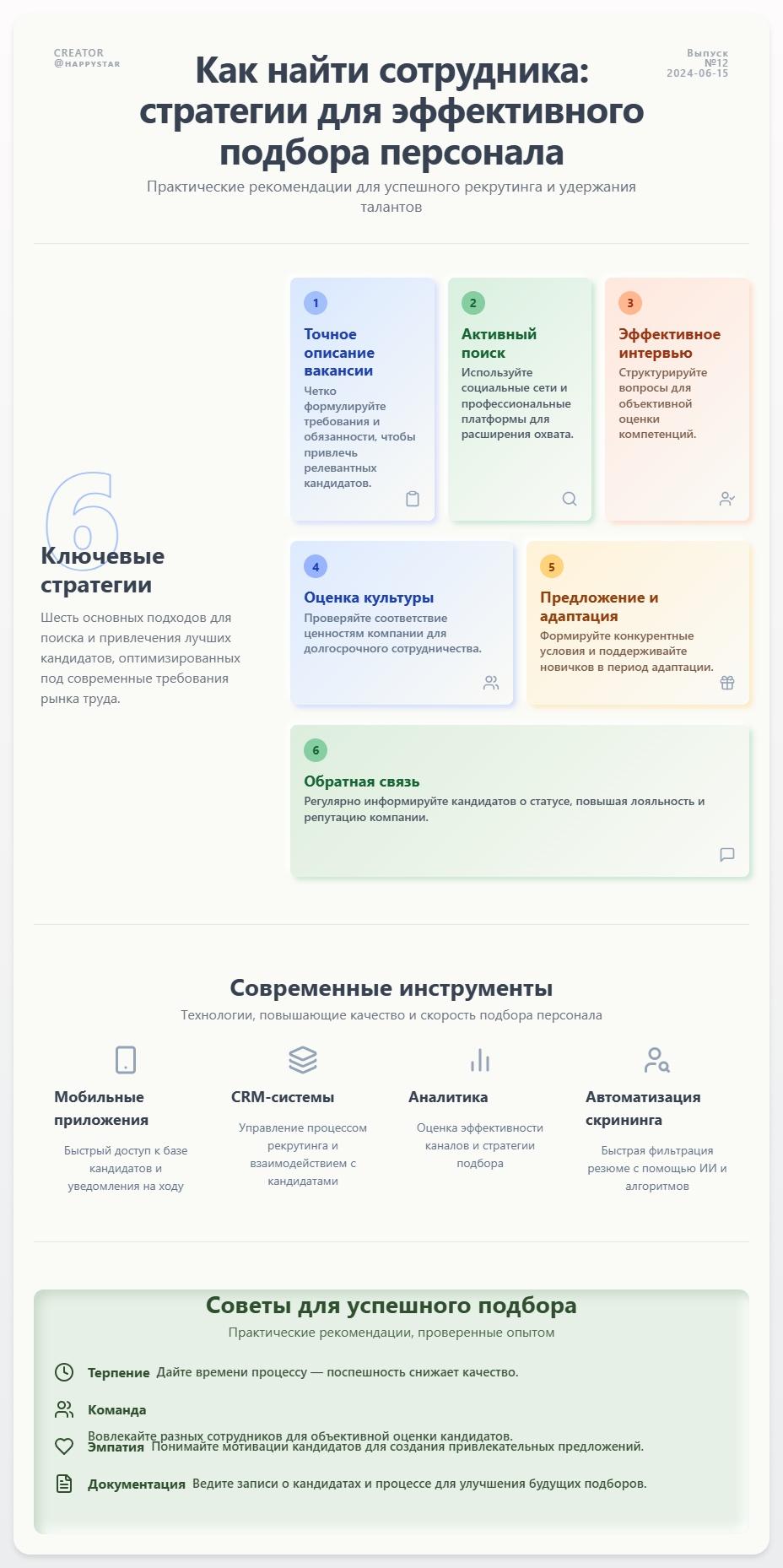 схема Как найти сотрудника: Стратегии для эффективного подбора персонала
