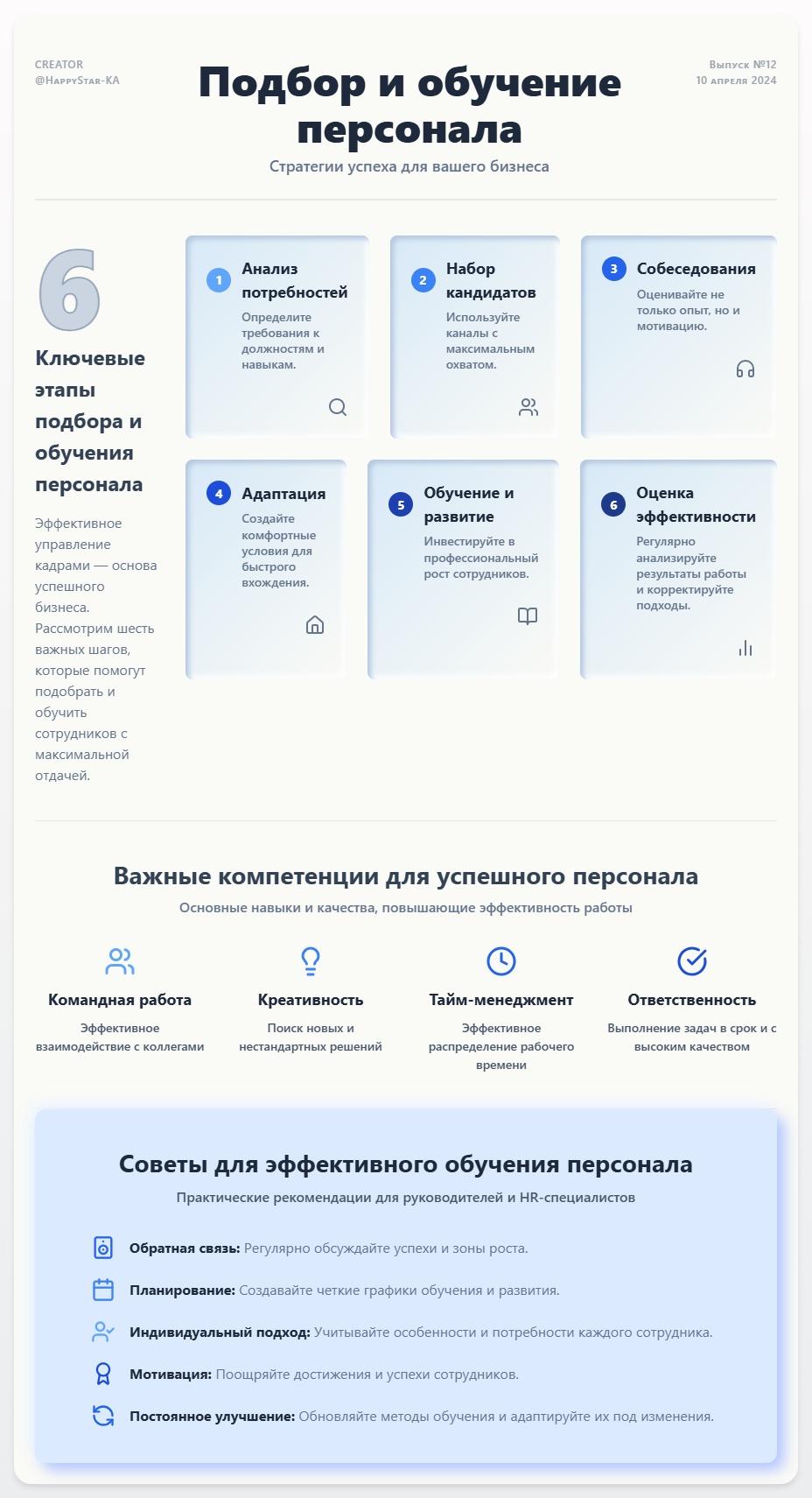 схема Подбор и обучение персонала