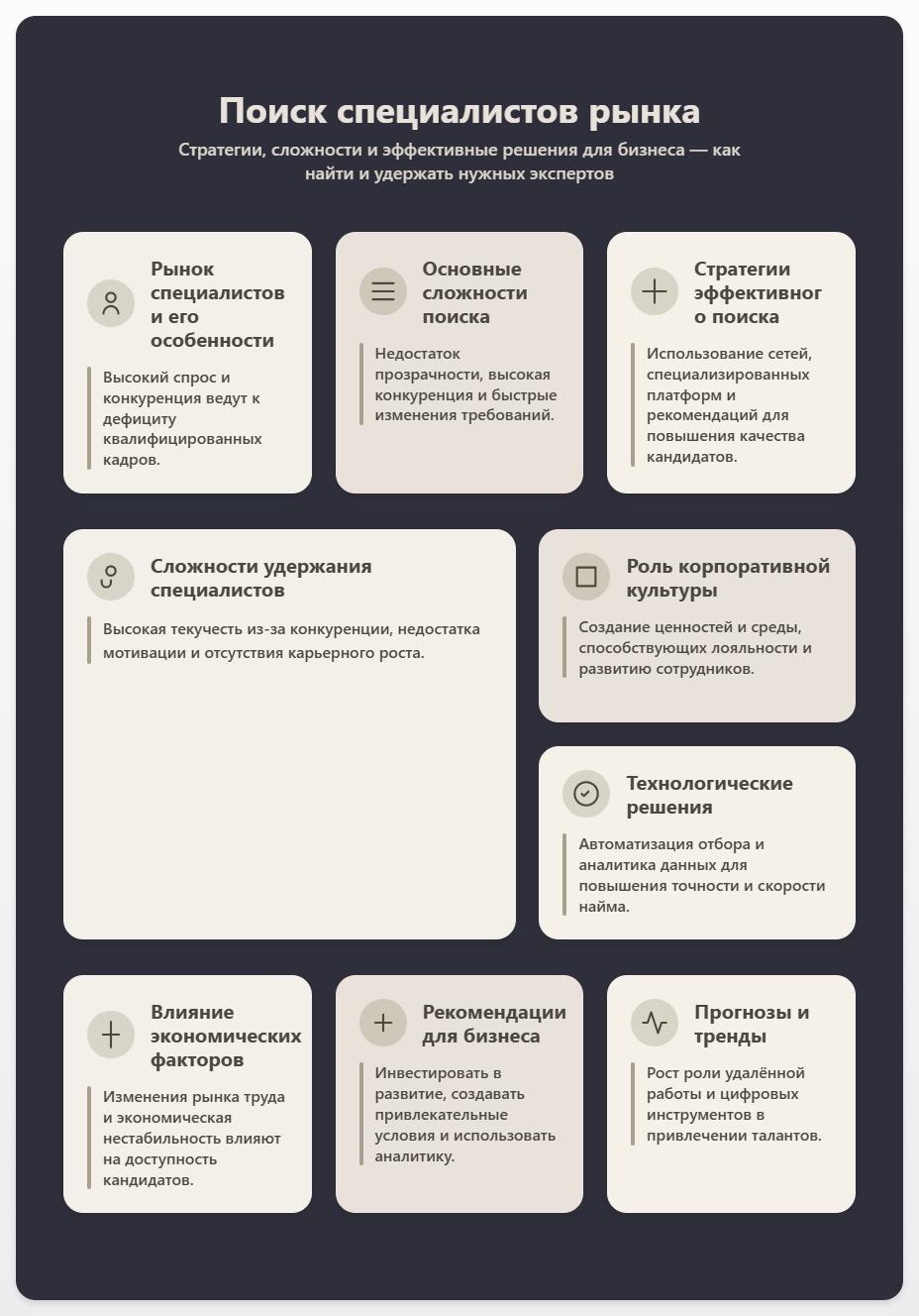 схема Поиск специалистов рынка