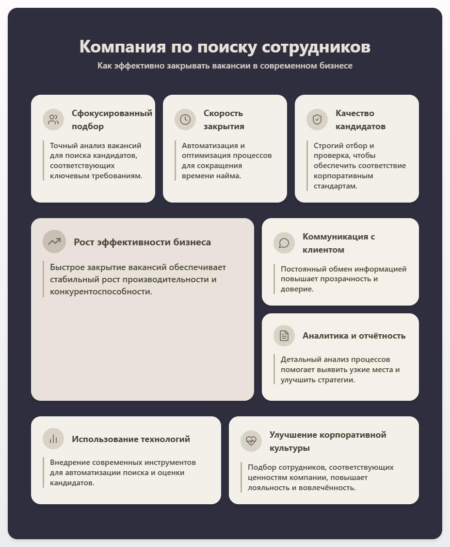 схема Компания по поиску сотрудников: Как эффективно закрывать вакансии в современном бизнесе