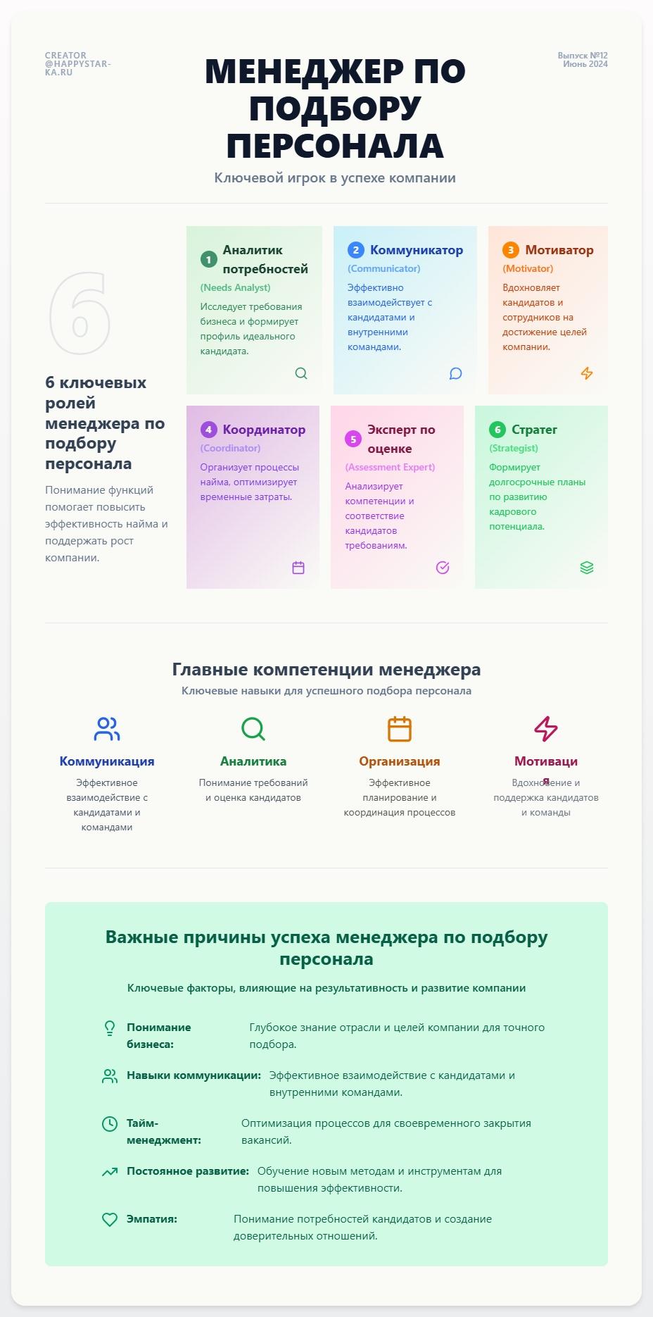 схема Менеджер по подбору персонала: Ключевой игрок в успехе компании