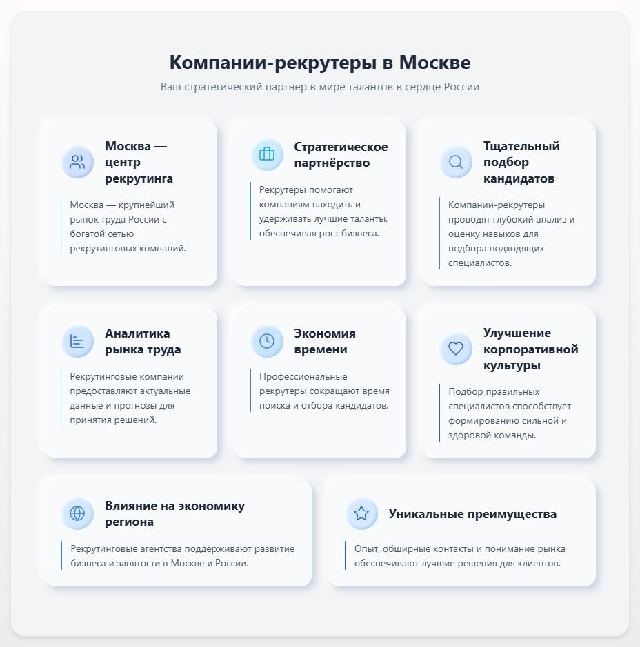 схема Компании-рекрутеры в Москве