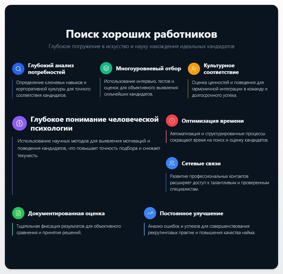 схема Поиск хороших работников