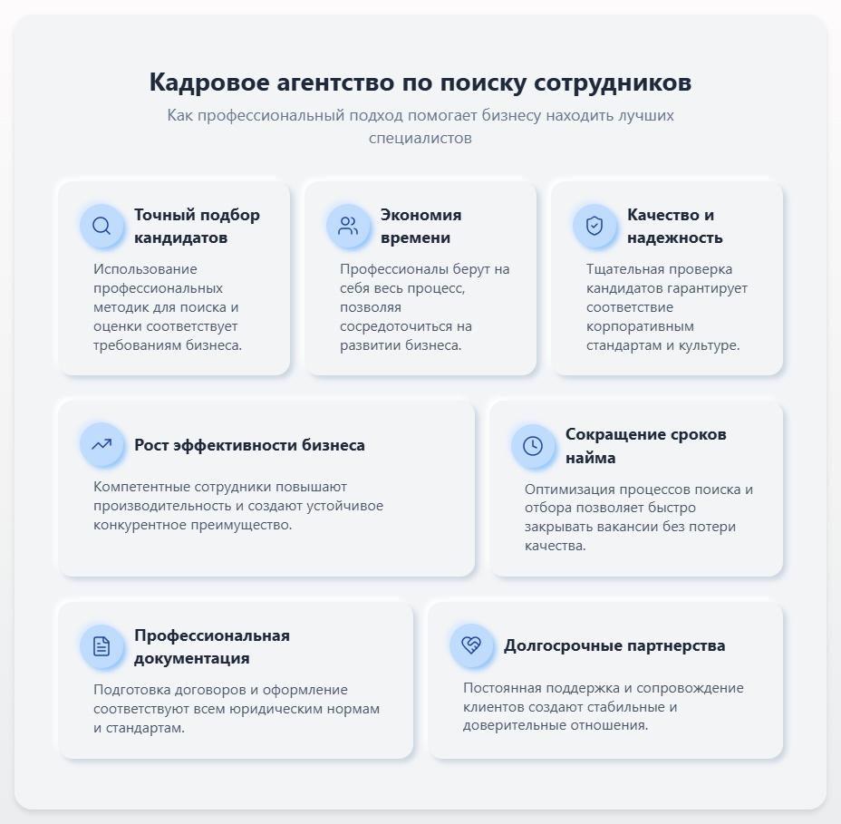 схема Кадровое агентство по поиску сотрудников