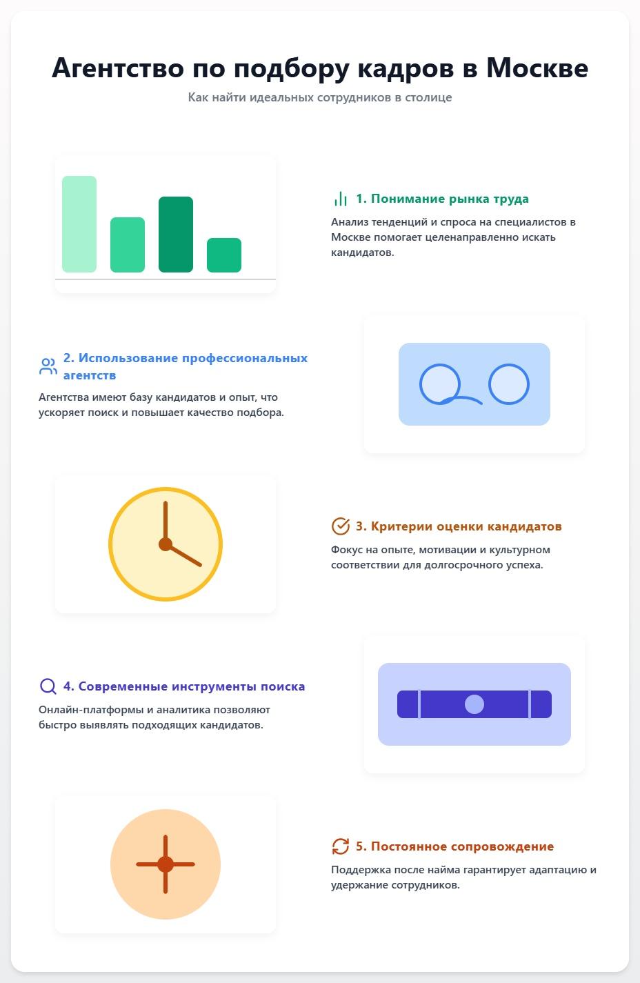 схема Агентство по подбору кадров в Москве