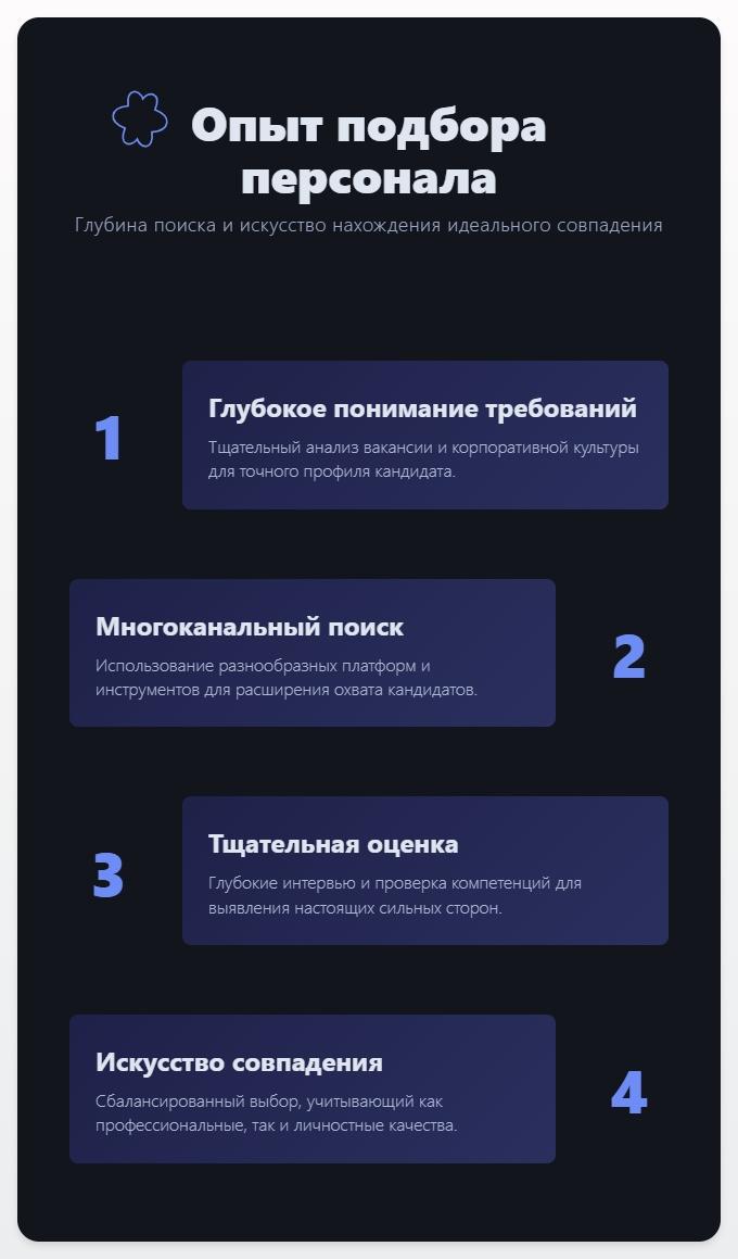 схема Опыт подбора персонала