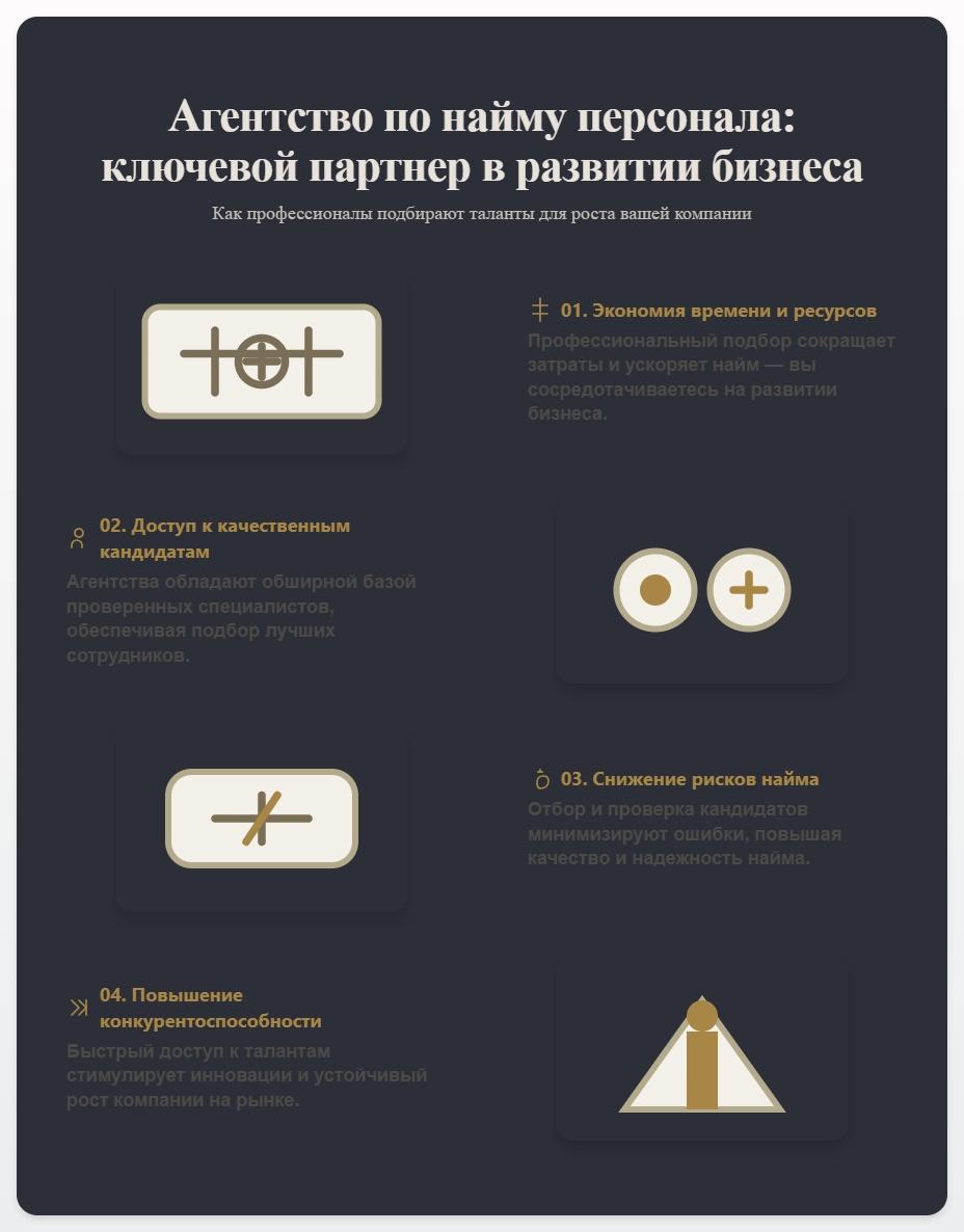 схема Агентство по найму персонала