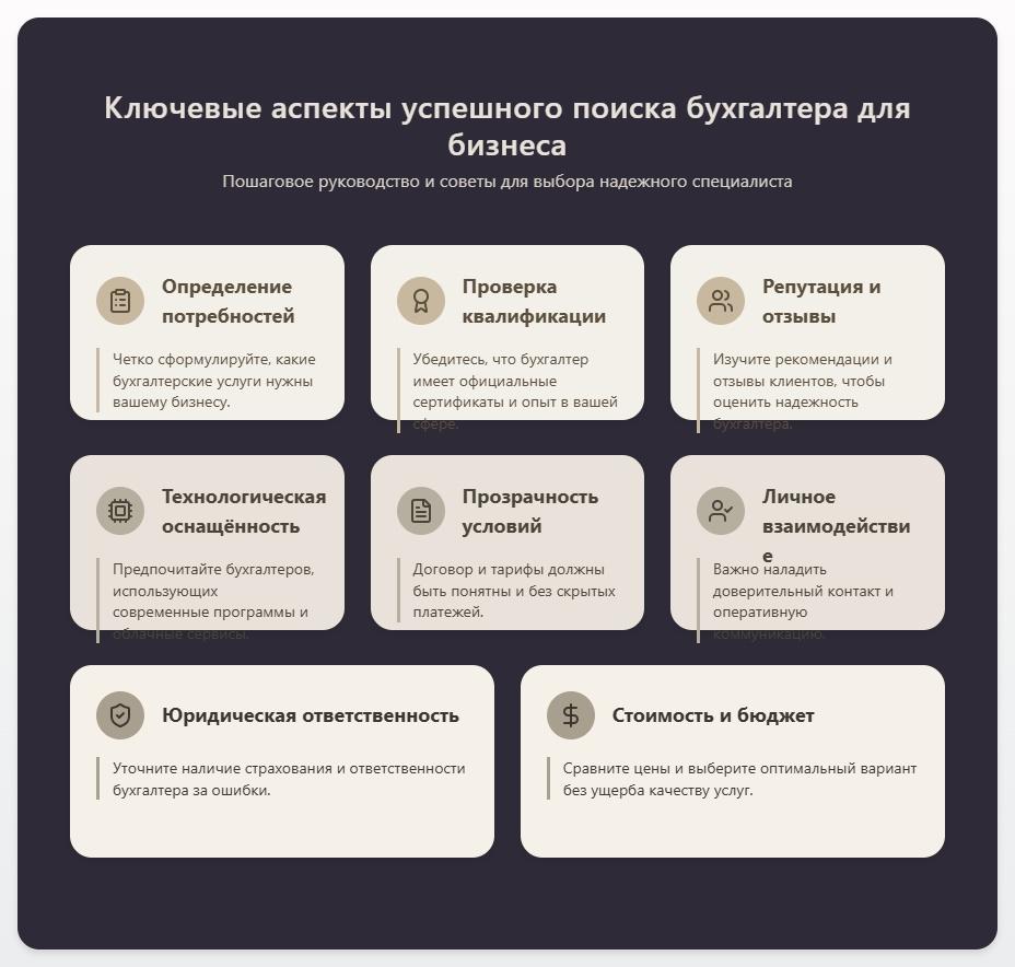 схема Найти бухгалтера: ключевые аспекты успешного поиска для вашего бизнеса