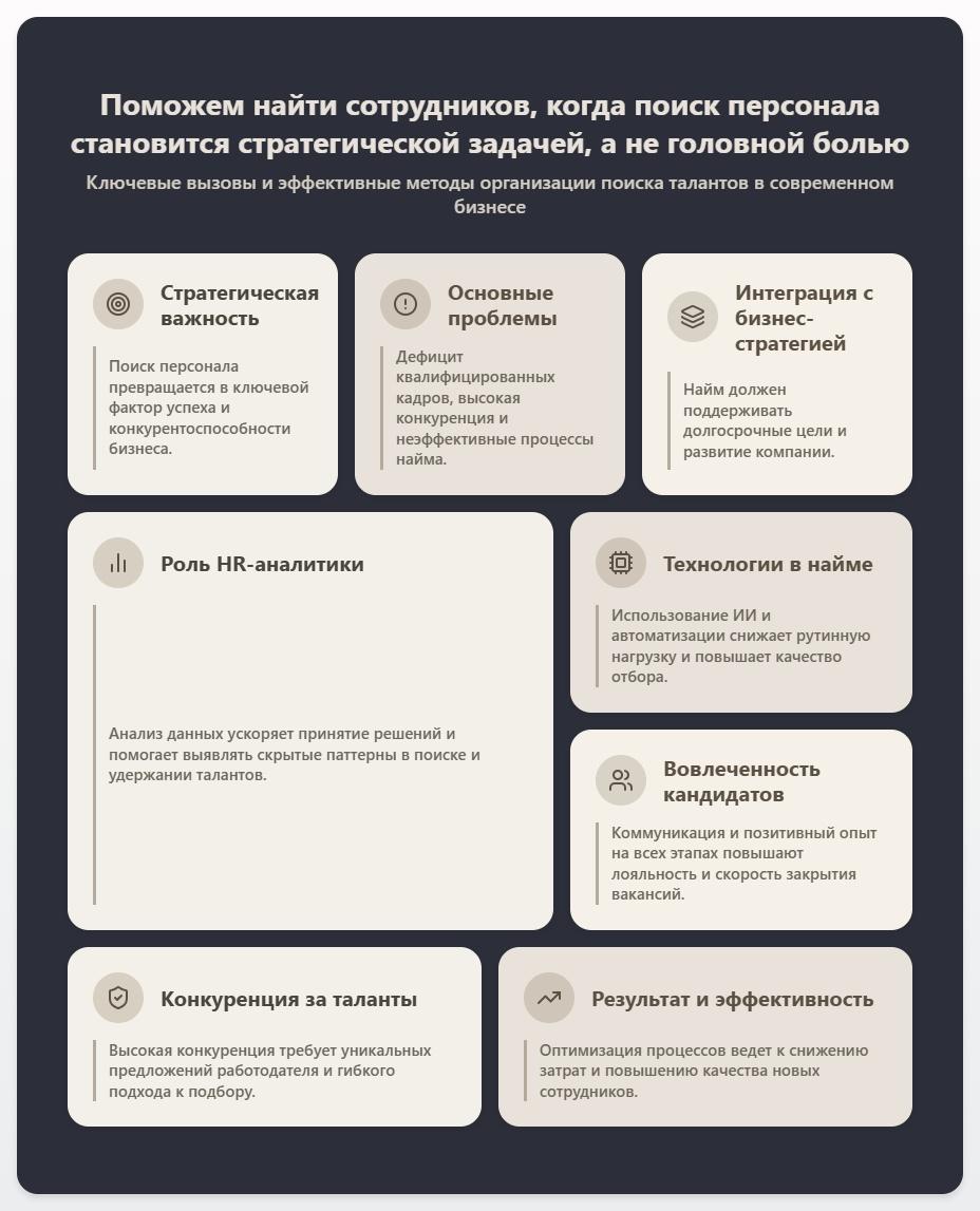 схема Поможем найти сотрудников