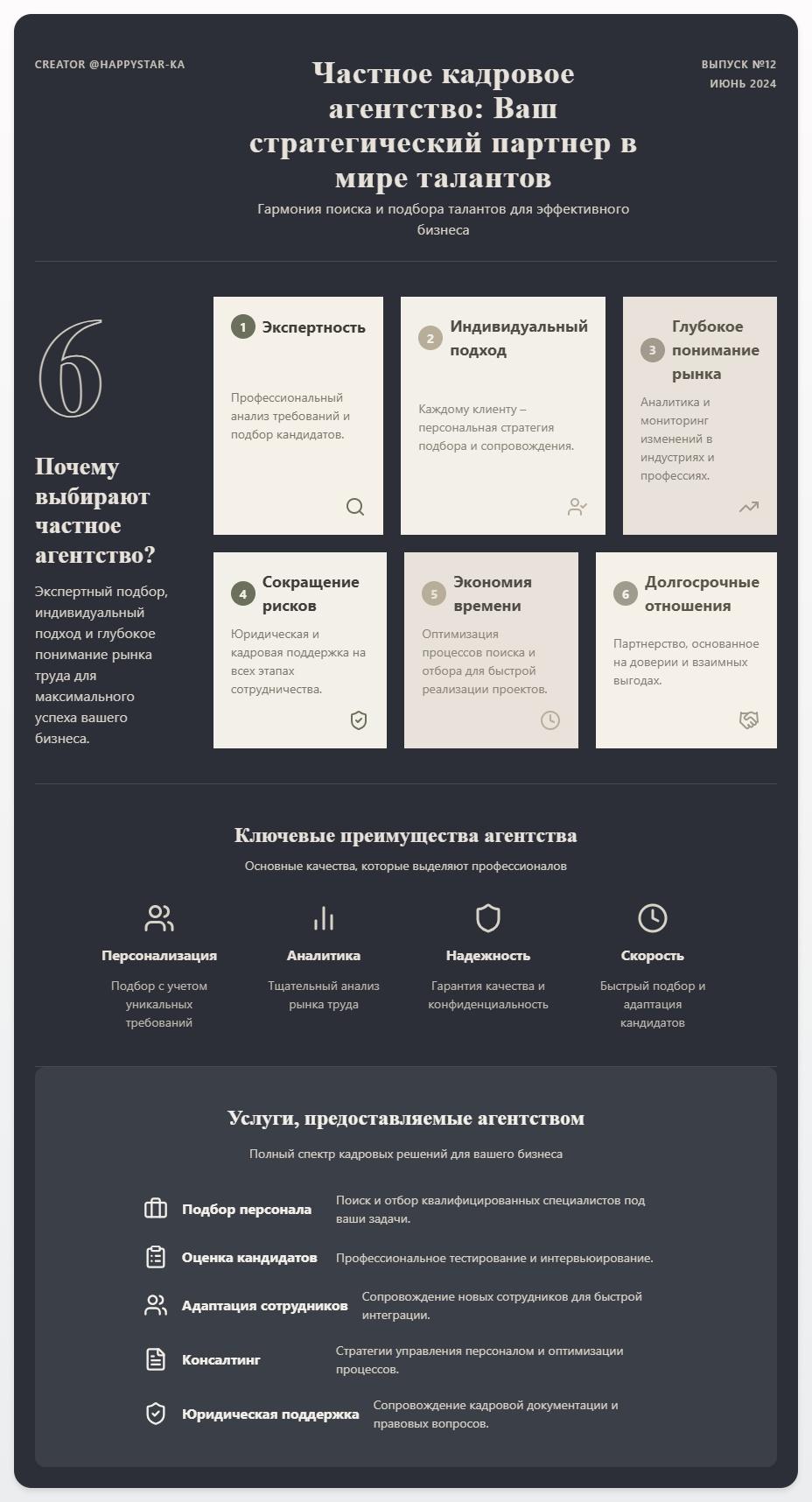 схема Частное кадровое агентство