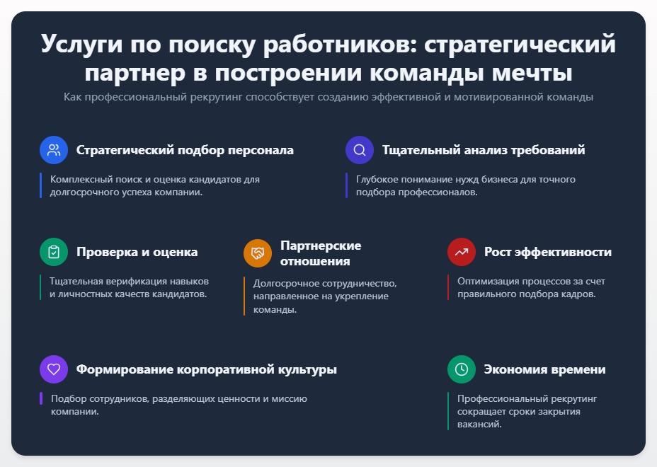схема Услуги по поиску работников