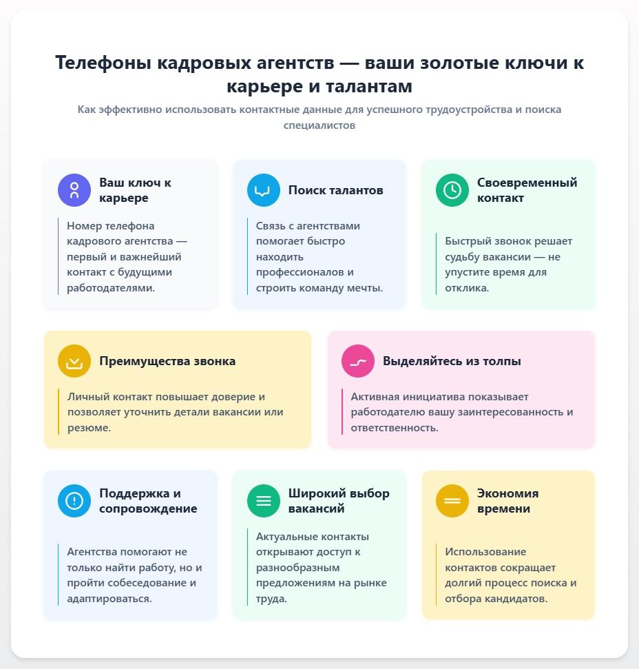 схема Телефоны кадровых агентств