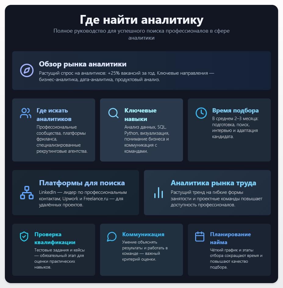 схема Где найти аналитика: полное руководство для успешного поиска профессионалов