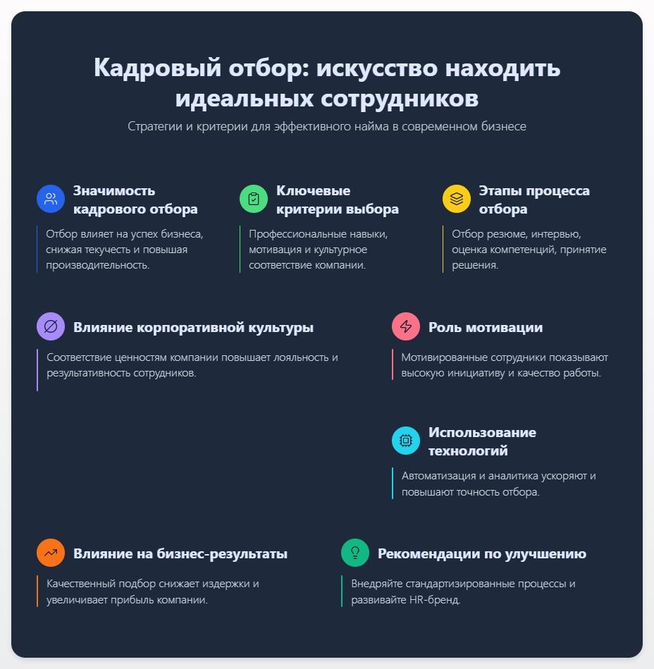 схема Кадровый отбор: искусство находить идеальных сотрудников для вашего бизнеса