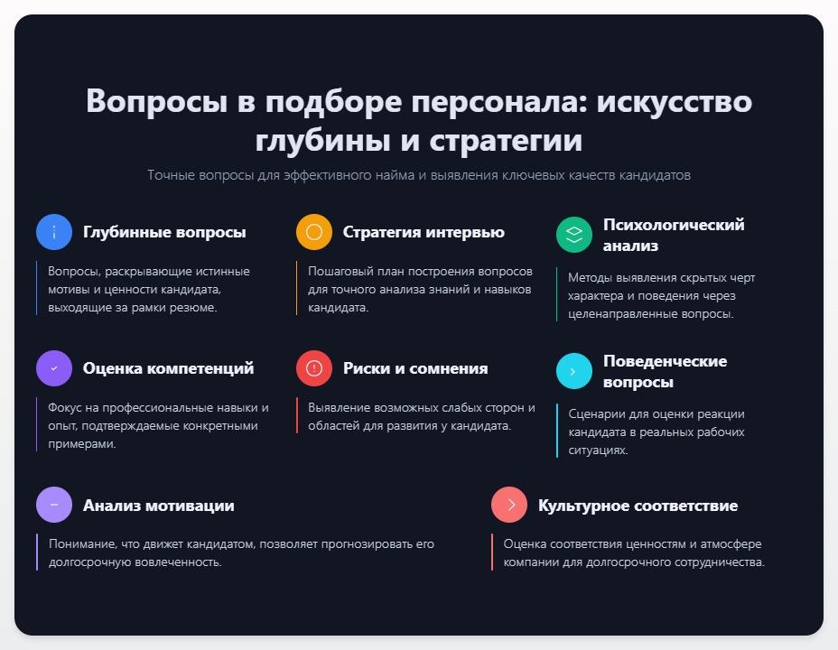 схема Вопросы в подборе персонала