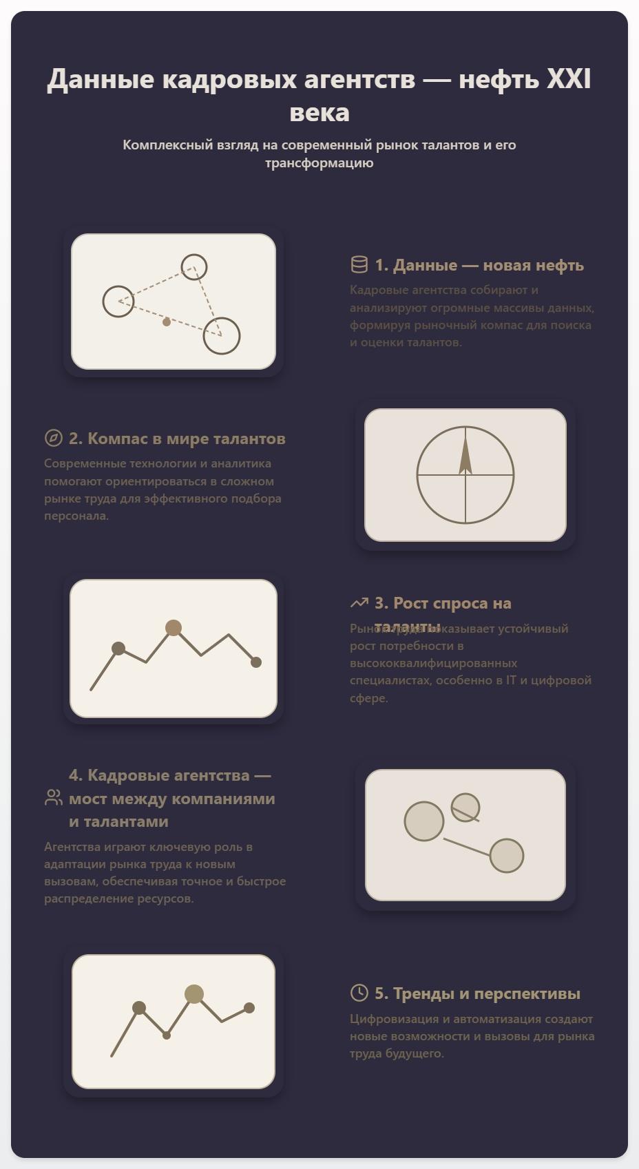 схема Данные кадровых агентств