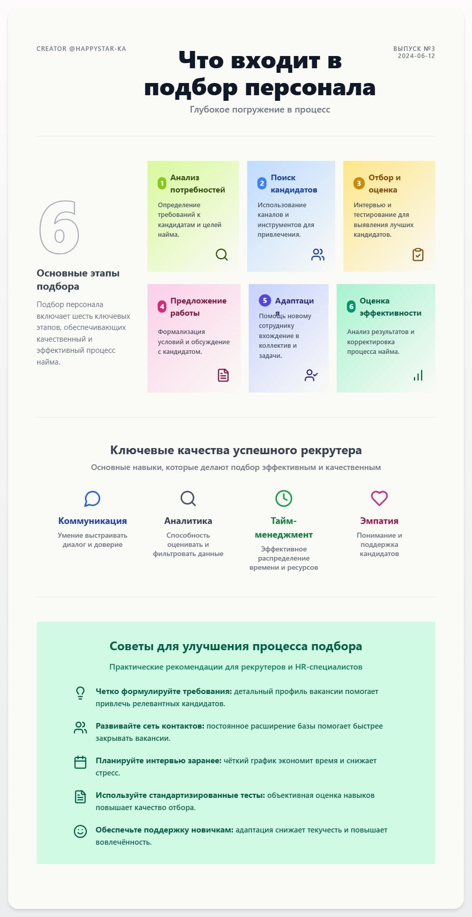 схема Что входит в подбор персонала