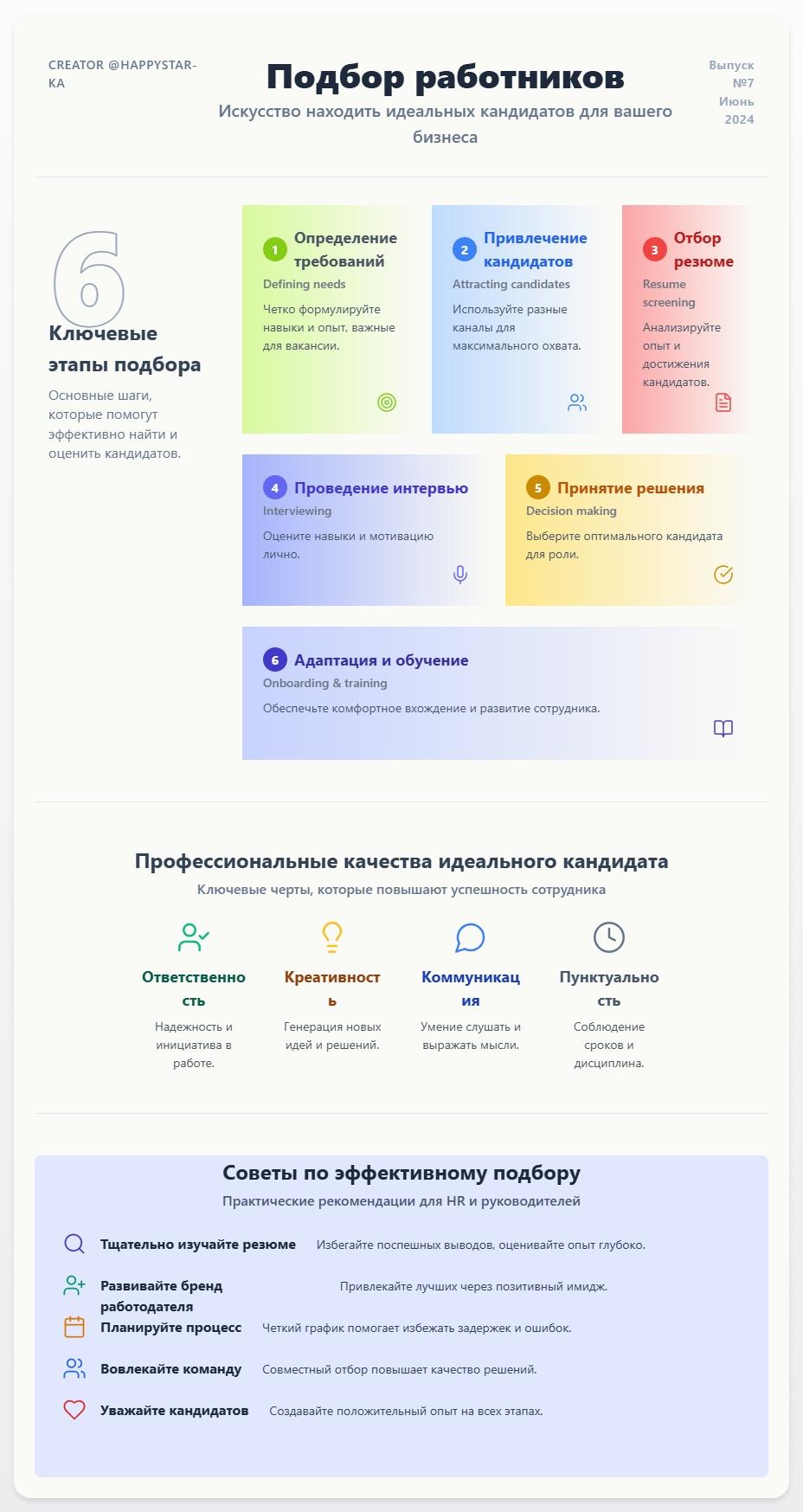 схема Подбор работников: Искусство находить идеальных кандидатов для вашего бизнеса
