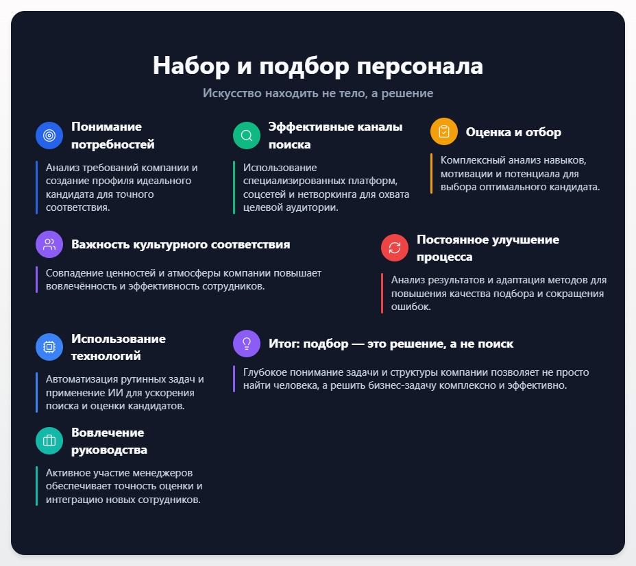 схема Набор и Подбор Персонала