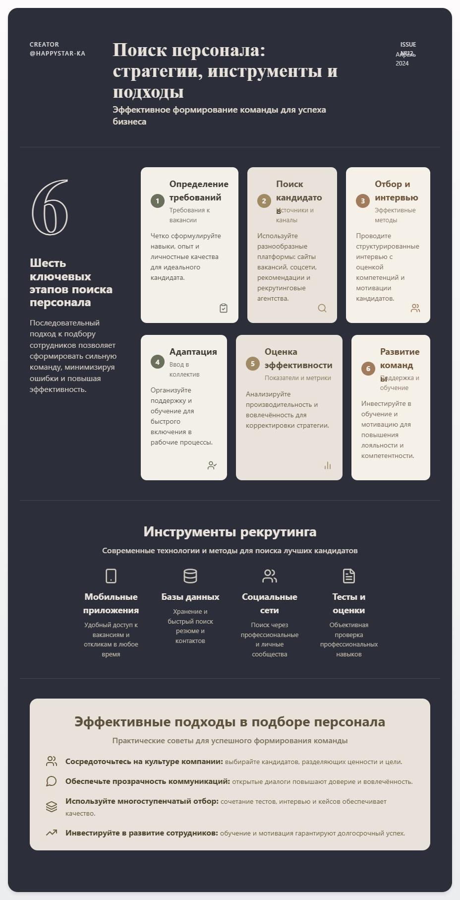 схема Поиск персонала: стратегии, инструменты и эффективные подходы для успешного формирования команды