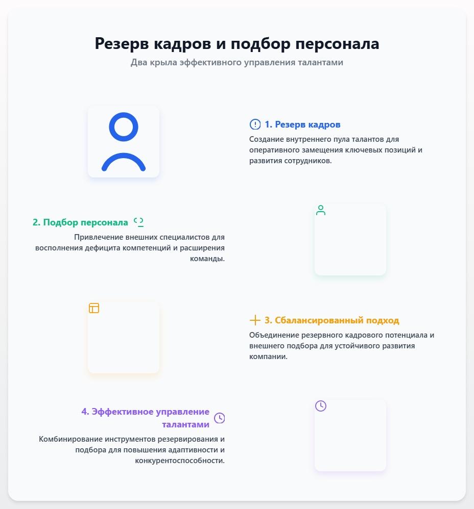 схема Резерв кадров и подбор персонала