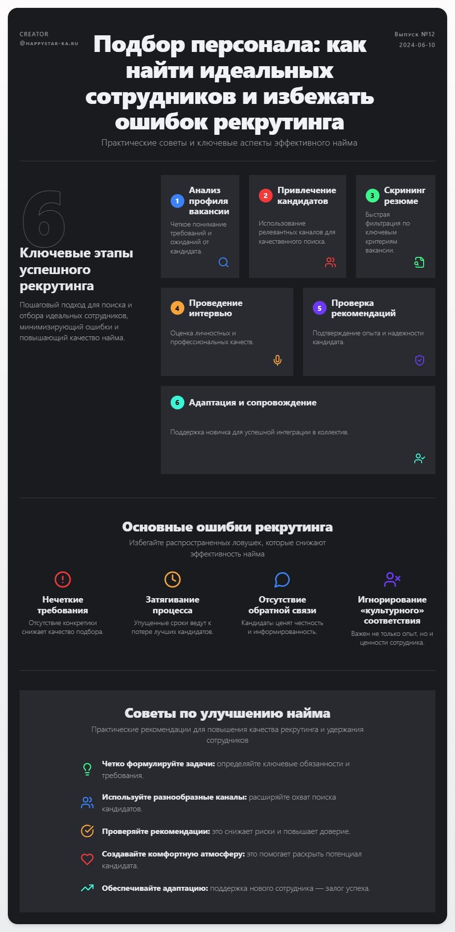 схема Подбор персонала: как найти идеальных сотрудников и избежать ошибок рекрутинга