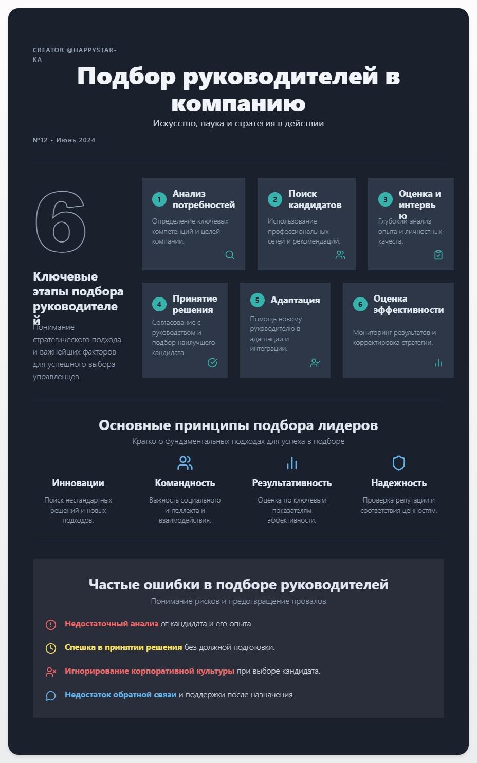 схема Подбор руководителей в компанию