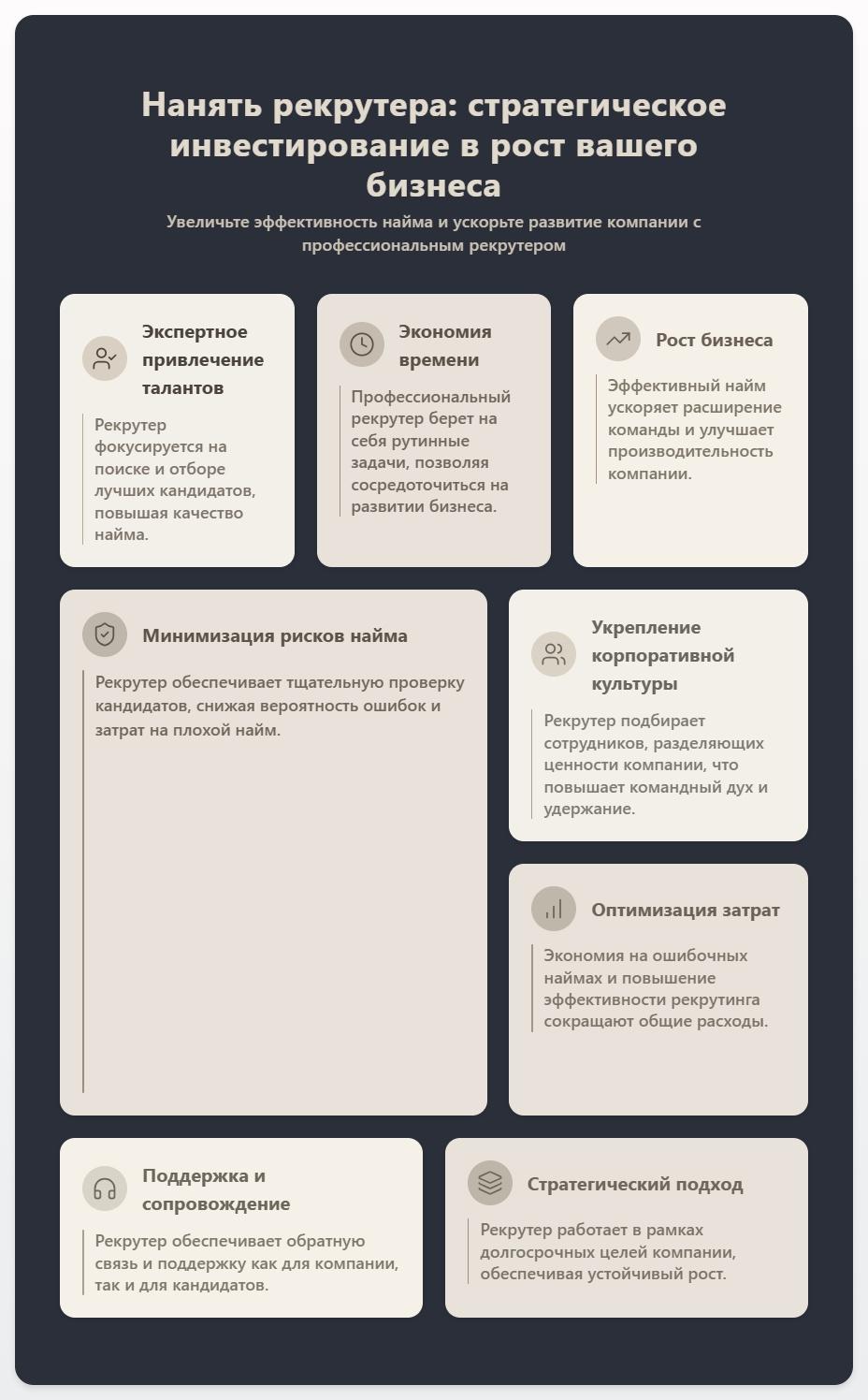 схема Нанять Рекрутера