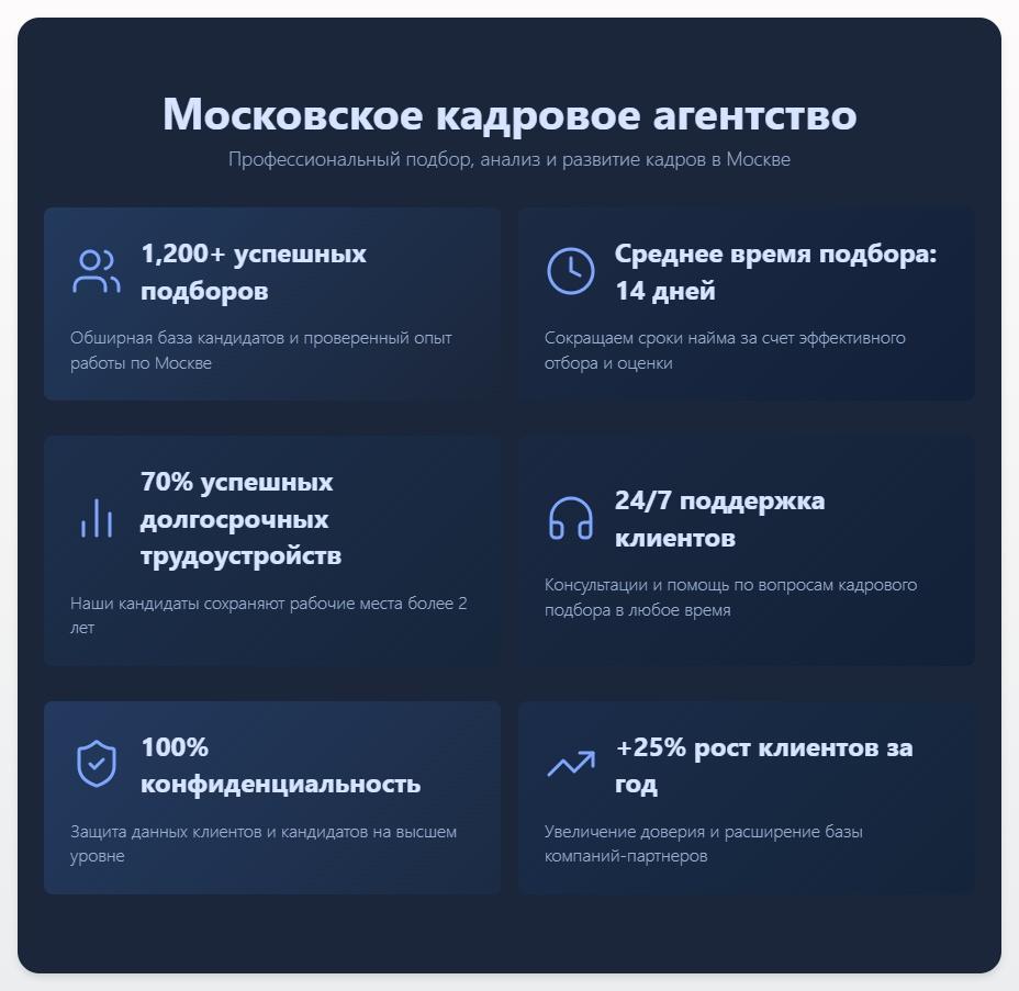 схема Московское кадровое агентство
