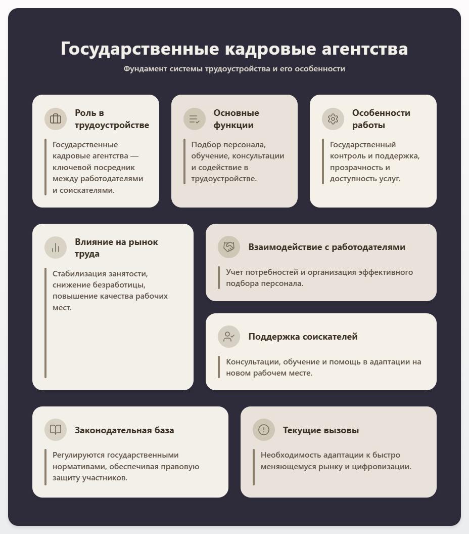 схема Государственные кадровые агентства