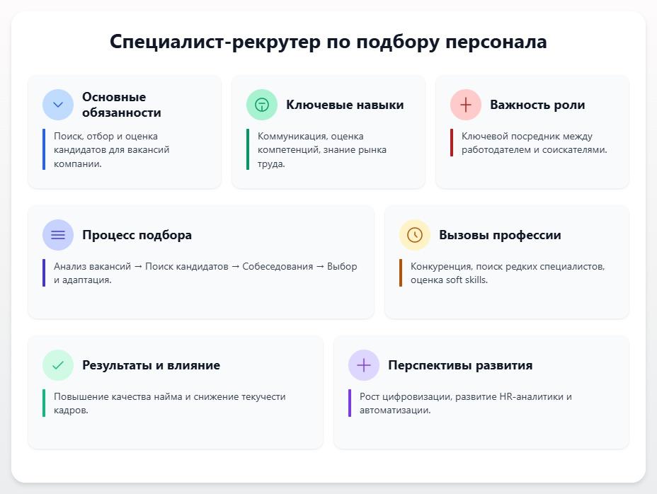 схема Специалист-рекрутер по подбору персонала