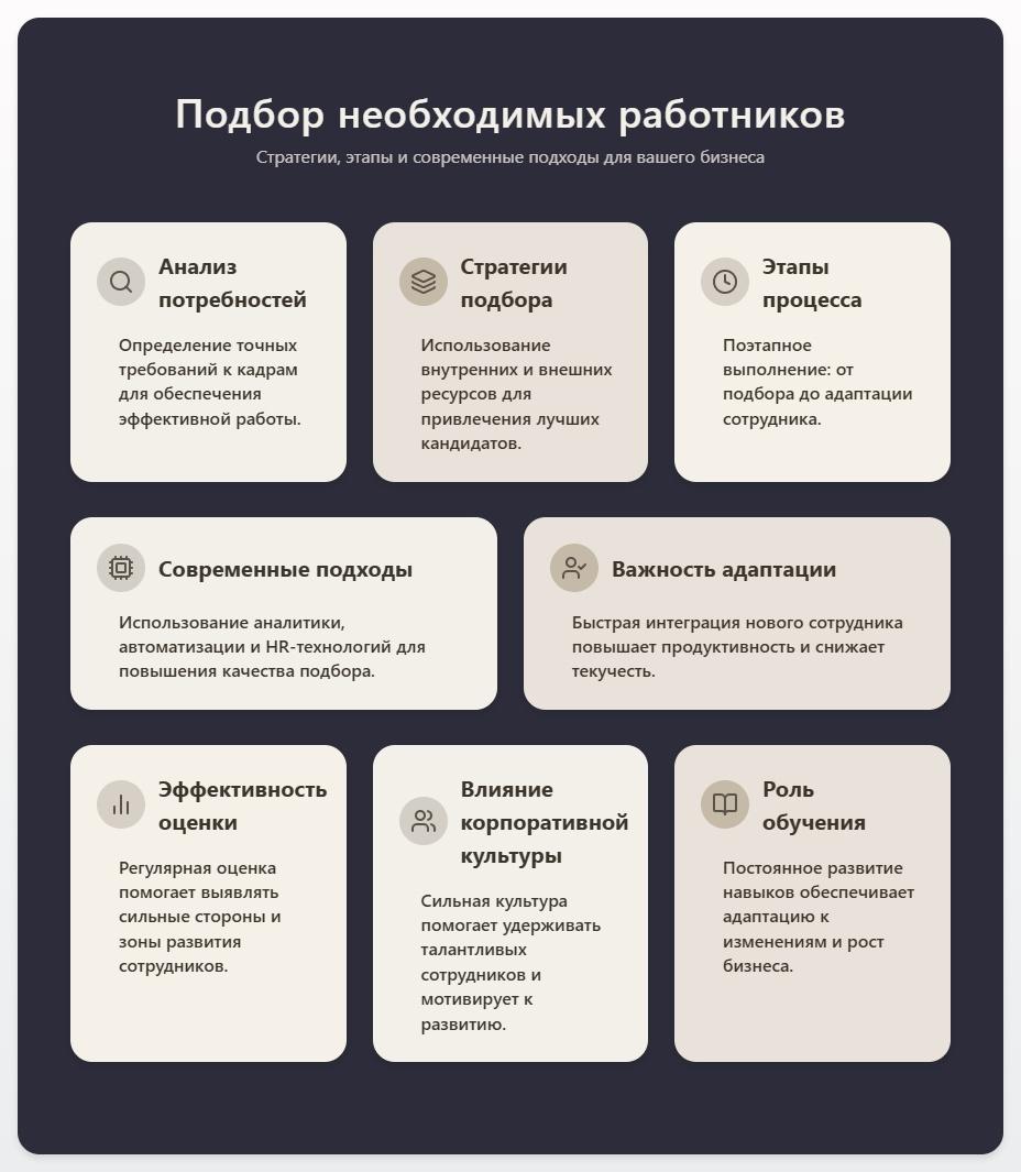 схема Подбор необходимых работников